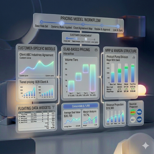 Flexible Product Pricing