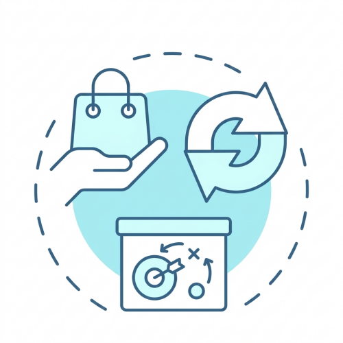 Online Ordering & Reordering